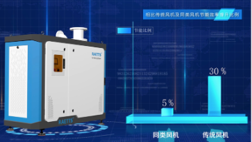 空氣懸浮鼓風機，工業(yè)數(shù)字化轉型的好幫手